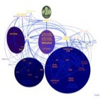 El club de los trescientos