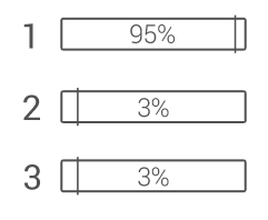 Publication priority